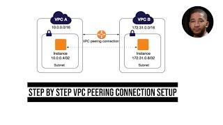 how to setup a vpc peering connection