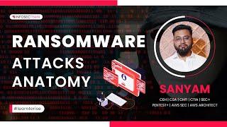 What is Ransomware Attack Anatomy? | Types, Protection and Removal