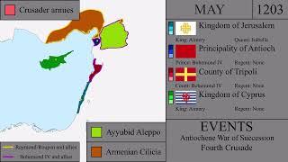 History of the Crusader States | Revival and Conflict (1190-1225): Every month