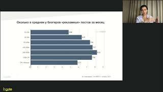 Блогеры: Тренды и ошибки инфлюенс-маркетинга