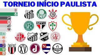 Campeões do Torneio Início do Campeonato Paulista (1919 - 1996)