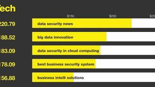 Top 7 high CPC keywords in USA | Highest paying adsense niches | high cpc country | most expensive