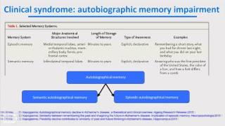 Demystifying Medicine 2017: Alzheimer: What, When and How