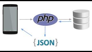 JSON Webservices in PHP - A Simple Registration Page and Login page Example from Scratch