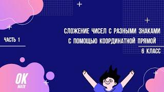 Сложение чисел с разными знаками с помощью координатной прямой. Часть 1. Математика 6 класс