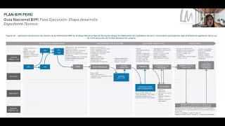 Rumbo al Plan BIM Perú 2030: APLICACIÓN BIM A LAS ETAPAS DE UN PROYECTO DE INVERSIÓN.