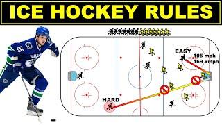 Hockey Rules for Beginner | Rules of Hockey | Hockey Explained