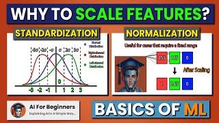 Normalization and Standardization | Why to Scale the Features? | ML Basics