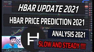 HBAR UPDATE 2021 - HBAR PRICE PREDICTION 2021 -  Hedera Hashgraph ANALYSIS 2021 HOW FAR IT GOES ???