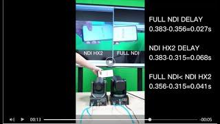 Rocware video conference camera Full NDI and NDI HX2 latency comparison test