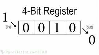 4-Bit Shift Register - An Introduction To Digital Electronics - PyroEDU