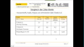 Neue Trinkwasserberechnung nach DIN 1988-300