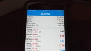 $2900 account turned to $22,000 April Forex Trading 2019 Motivation & Inspiration for you guys