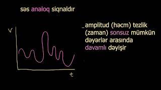 Rəqəmsal və analoq məlumat |  İnformasiya Texnologiyaları