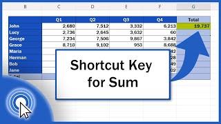 Shortcut Key for Sum in Excel (Excel Shortcuts)