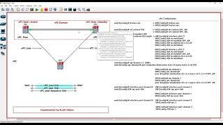 3 vPC -  virtual Port Channel Configuration in NX-OS by  ArashDeljoo -  Part1/5