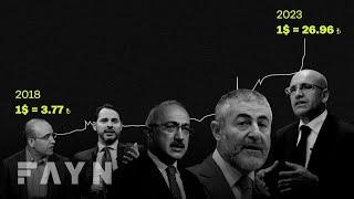 Türk ekonomisinin son 5 yılı (2018 - 2023)