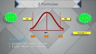 Lean Six Sigma Lectures - Understanding Process Capability