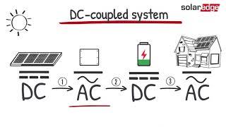 SolarEdge | Did You Know: DC Coupled vs AC Coupled Solar Systems