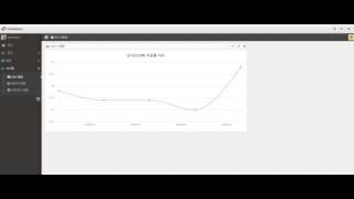 nodejs - Real Time Chart (실시간 차트)