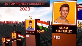 Top 50 Richest Cricketers in the World | Richest cricketers | Cricketers net worth |