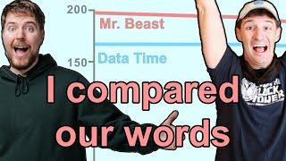 I analyzed Mr Beast using an AI and compared myself to him