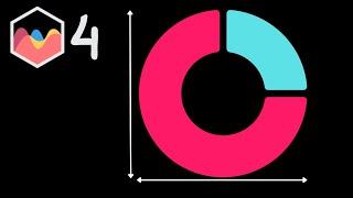 How to Change Size of Doughnut Chart in Chart JS 4