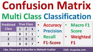 Confusion Matrix for Multiclass Classification Precision Recall  Weighted F1 Score  by Mahesh Huddar