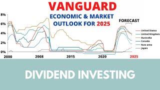 Vanguard economic and market outlook for 2025