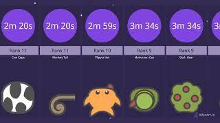 MooMooio Hats Unlock Comparison