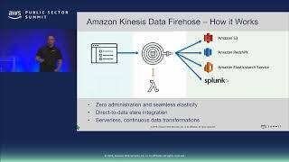 Analyzing Data Streams in Real Time with Amazon Kinesis: PNNL's Serverless Data Lake Ingestion