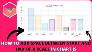 How to Add Space Between Start and End of X Scale in Chart JS