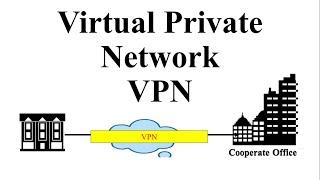 Virtual Private Network|VPN|Computer Network Mcqs|Part 12