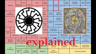 Esoteric Fascism and Hyperborea simple explained