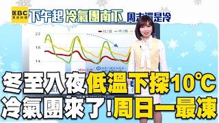 冬至入夜低溫「下探10℃」！冷氣團來了「周日一最凍」@newsebc