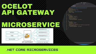 .Net Core Api Gateway | Ocelot | Microservices Tutorial