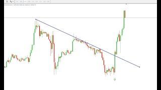 Trend Line Break Signal Alert Review