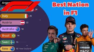 The Most Successful Nation in F1 (All time wins ranking by nation 1950-2023)