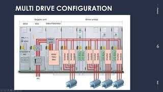 Multi Drive Lineup (VFD) |Types of Drive configuration -Single Drive and Multi Drive configurations