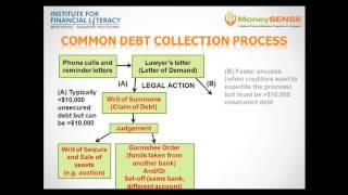 Common Debt Collection Process