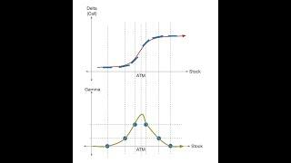 The TLDR of Gamma Exposure