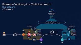 Multicloud Business Continuity - AWS & Azure Failover with Cloud Network Controller and Orchestrator