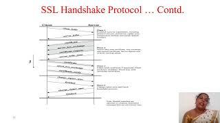 Cryptography and Network Security - Web Security and Transport Layer Security