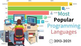 Most Popular Programming Languages Over the years | Stats Mania #programming #popular #2022