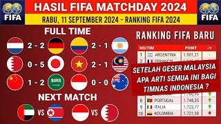 Hasil FIFA Matchday: Kolombia vs Argentina - Ranking FIFA Terbaru 2024