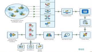 Active Directory Training For Entry Level Help Desk