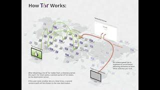 Howto: Setup Tor Proxy Firefox Browser (Pinephone Shown But Works In Any Browser)