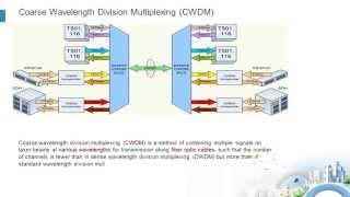 CWDM VS DWDM Transmission Systems | FS