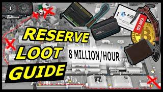 RESERVE LOOT GUIDE - BLUEPRINT FOR SUCCESS