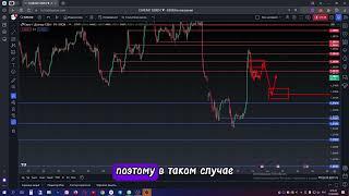 EURUSD ПРОГНОЗ. КУРС ДОЛЛАРА. КУРС ЕВРО. ФОРЕКС